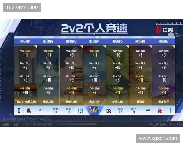 电竞比分即时更新解析 电竞赛事紧张激烈情况全盘透视