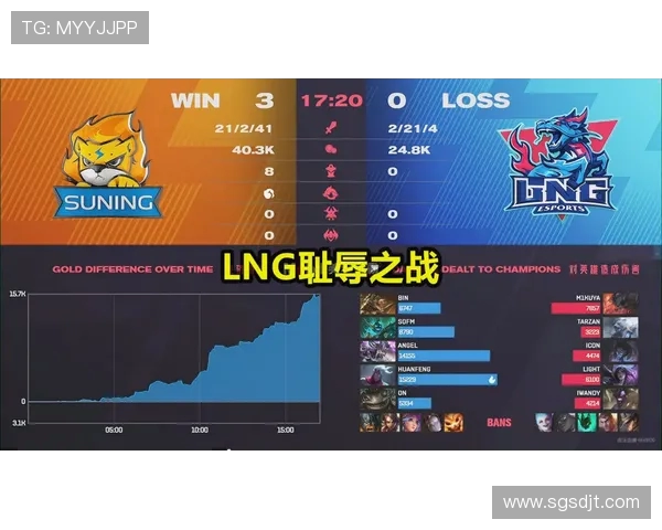 CSGO力量排名更新LNG战队创历史新高引发关注