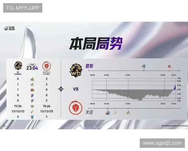 王者荣耀耐力排行榜更新TES战队表现卓越位居第一