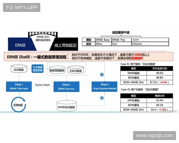 西安滑板队速度表现数据分析揭示训练效果与技术提升的关系